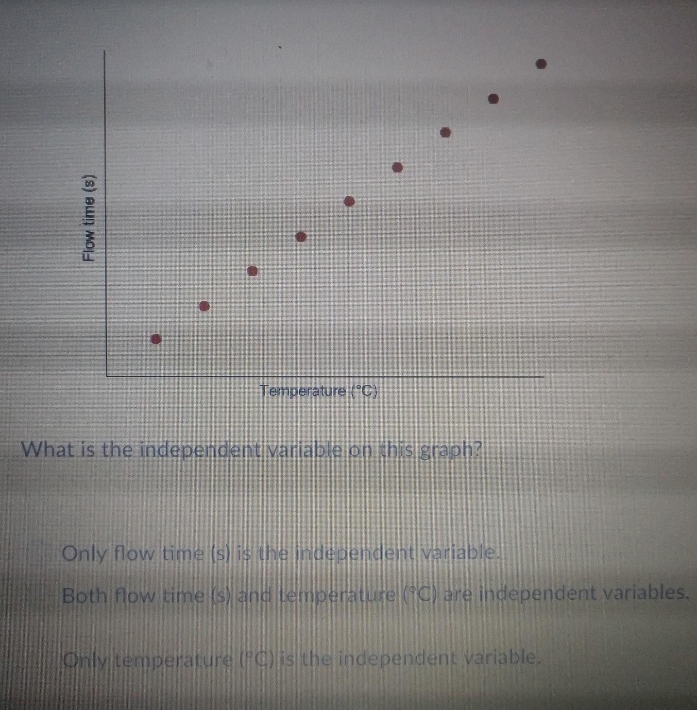 What is the independent variable on this graph?