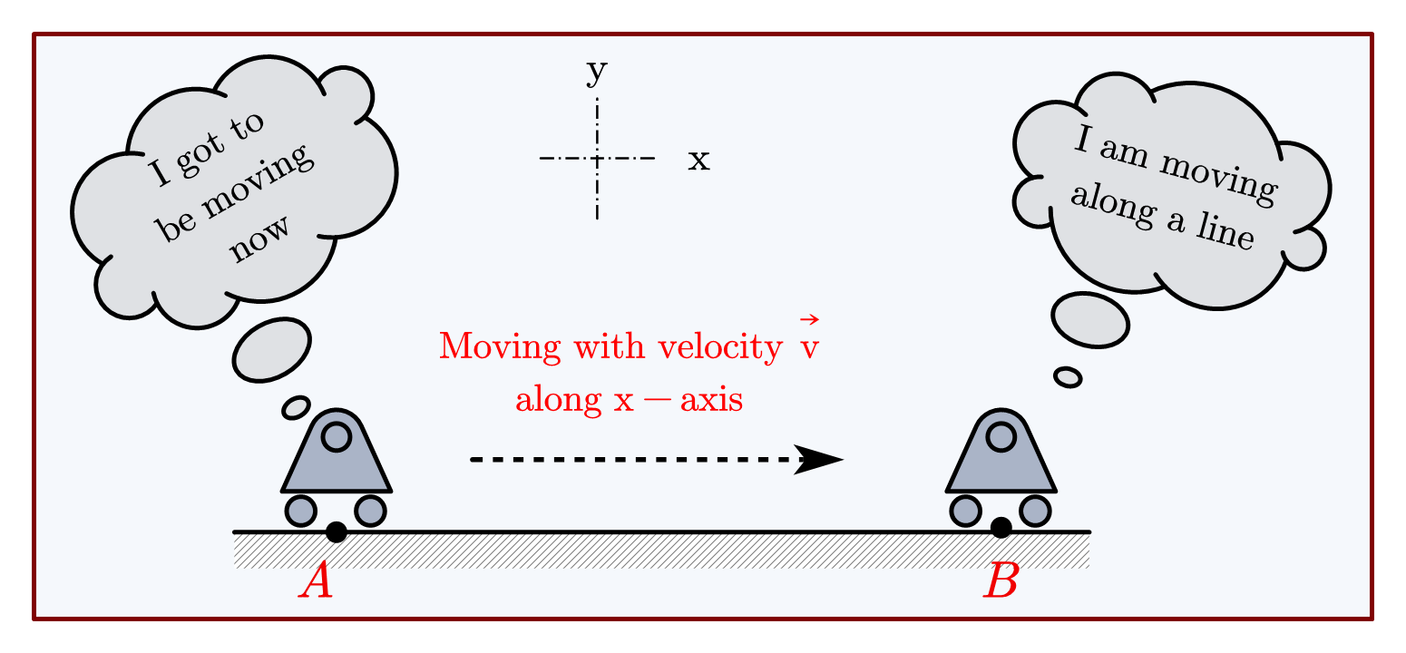 What is translational motion? (Types of translatory motion and examples)