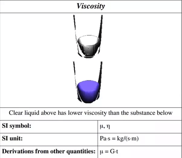 What is viscosity?