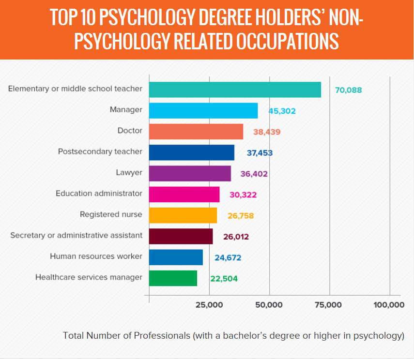 Why Major in Psych?  Psychology Educational Assistants