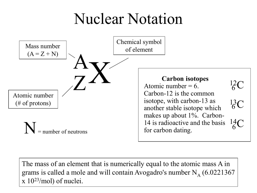 X A Z Nuclear Notation