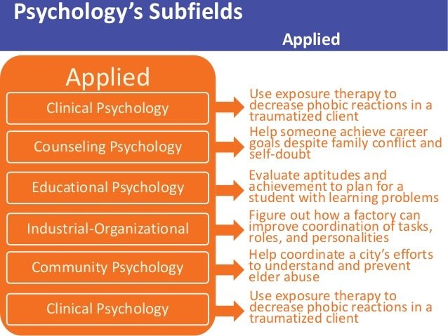 ð? Subfields of psychology and examples. Learn About the ...
