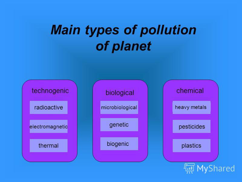 ÐÑÐµÐ·ÐµÐ½ÑÐ°ÑÐ¸Ñ? Ð½Ð° ÑÐµÐ¼Ñ: "Pollution of the planet and ways of ...